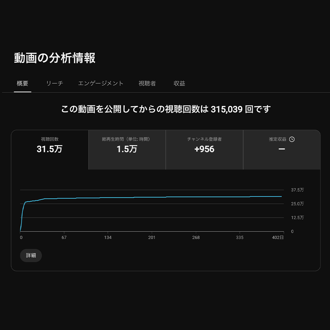 YouTube動画の分析情報 視聴回数315,039回